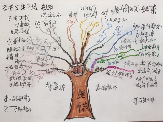 《五年级下册语文第14单元思维导图解析》